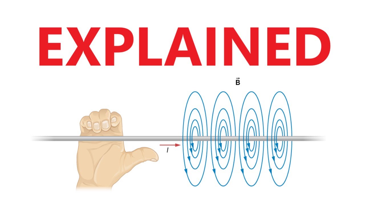 A Level Physics: The magnetic field around a current carrying wire