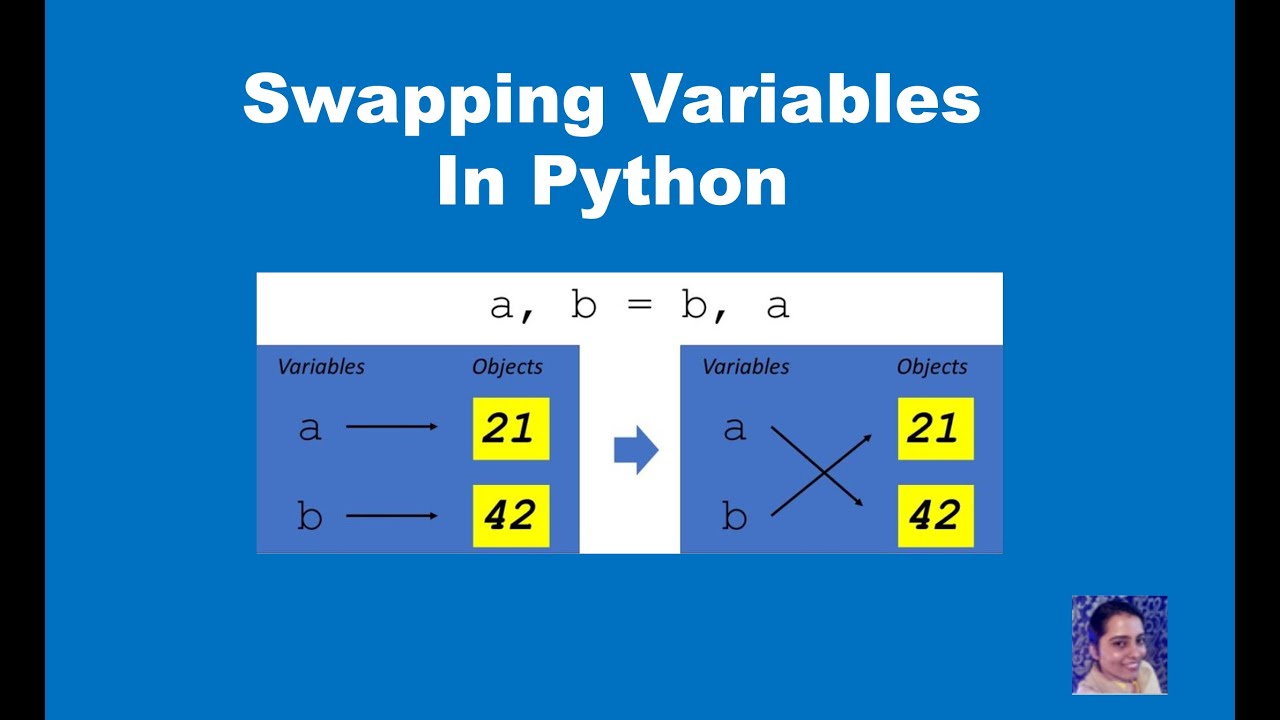Swapping Python Variables