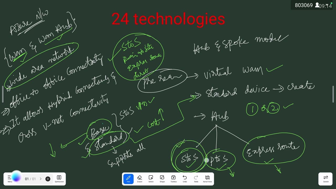 CLOUD | AZURE | Virtual WAN & WAN Hub Theory in Telugu| ✆ WhatsApp (9885573740)