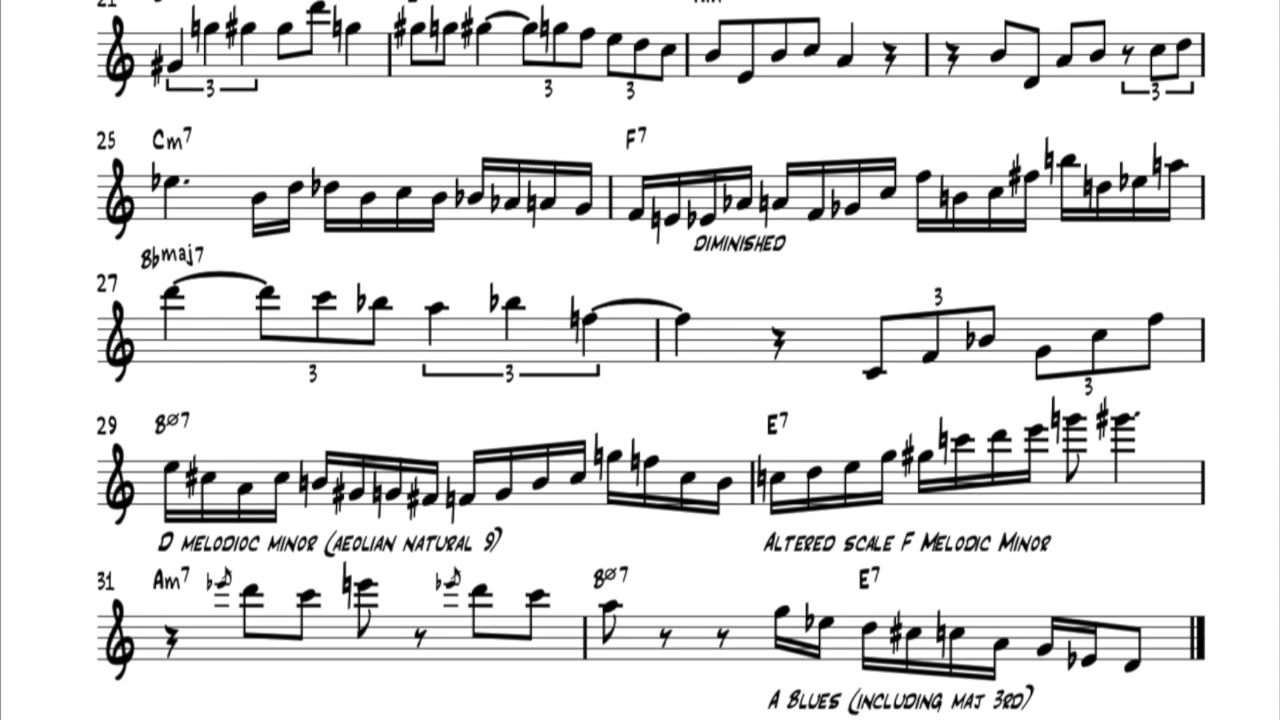 Blue Bossa Jazz Sax Solo Tutorial | Score + Play Along