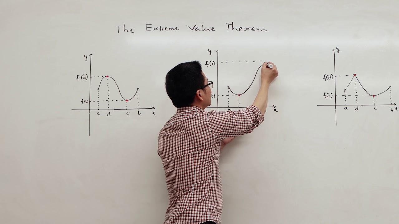 Extreme Value Theorem --- Part 1