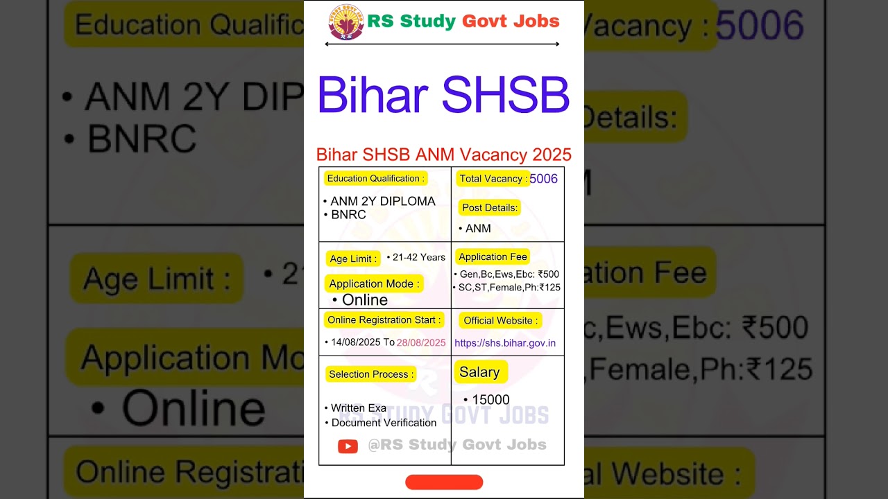bihar shsb anm vacancy 2025 | bihar nursing vacancy 2025 | anm medical vacancy 2025 | gnm # shorts