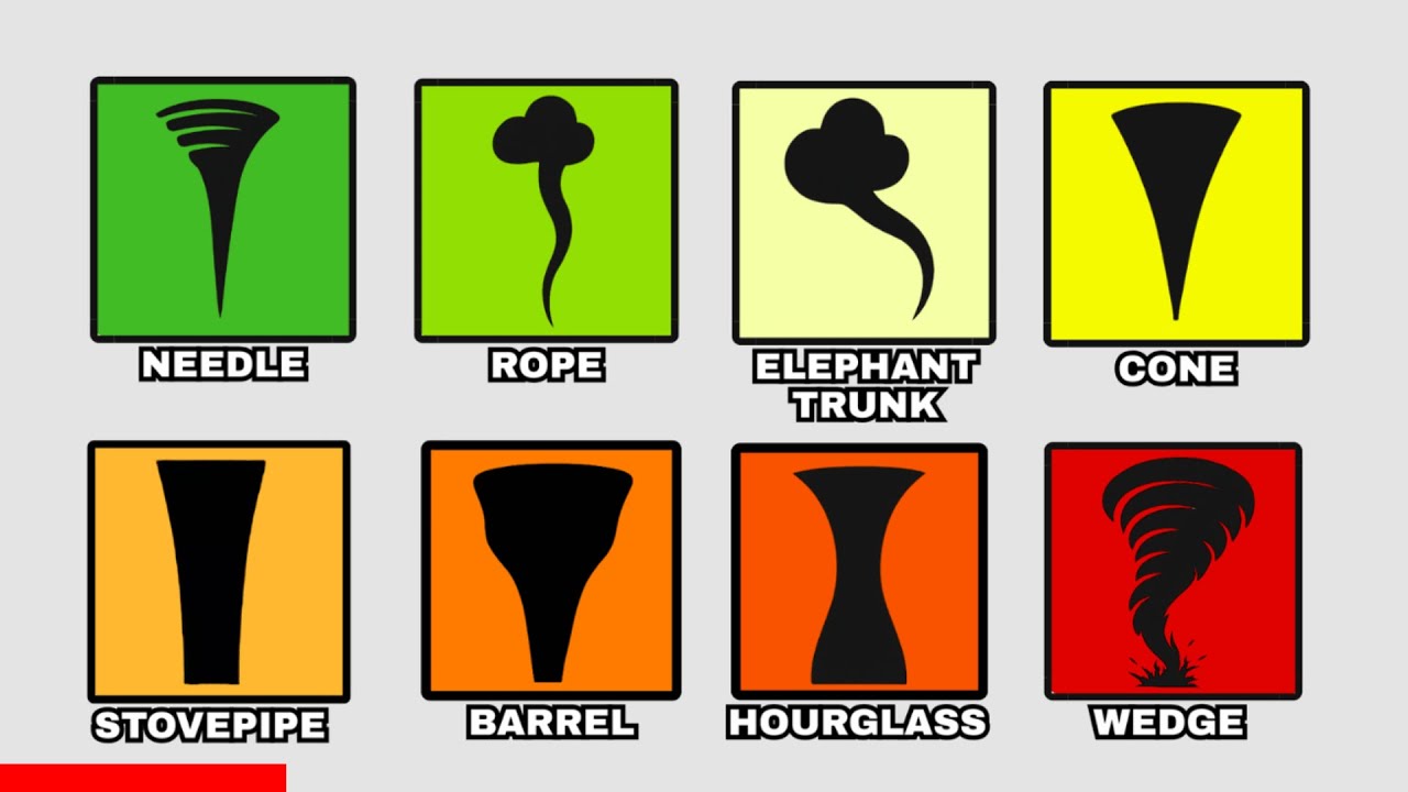 Every FASCINATING Tornado Shape Explained In 8 Minutes