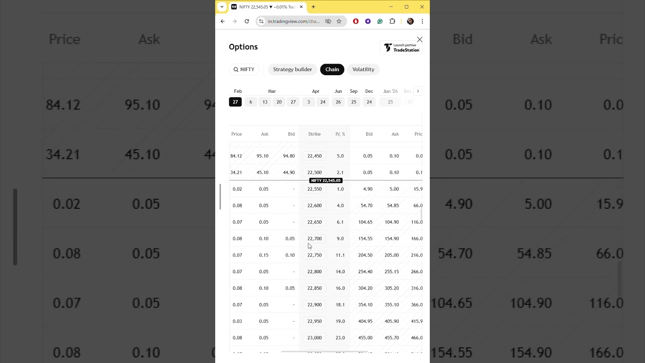 Option Chain Data is Realtime on #tradingview