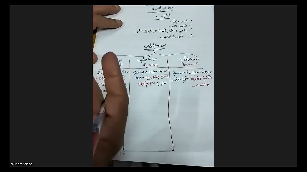 المحاضرة الثالثة - اقتصاد ترم أول - مارس 2024 - د إسلام سلامة 01000655737 - أكاديمية المتميز