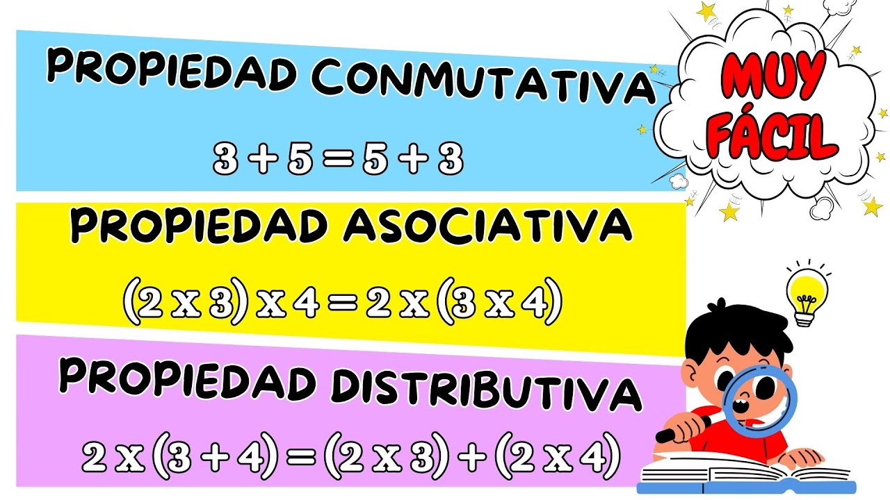 Descubre las Propiedades CONMUTATIVA, ASOCIATIVA y DISTRIBUTIVA | Fácil y con Ejemplos ✨➕✖️