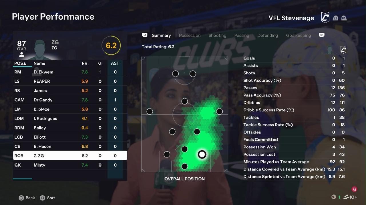 Stats vs VFL Colchester