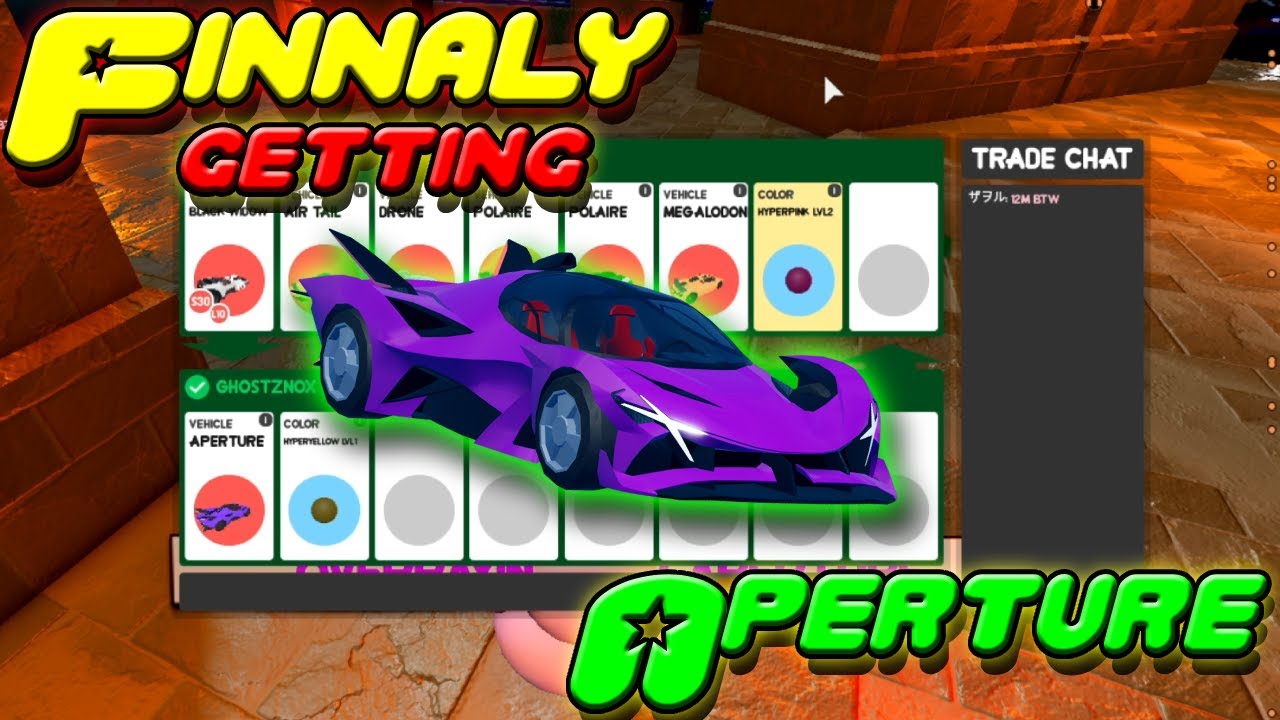 FINALLY getting the APERTURE in Trading