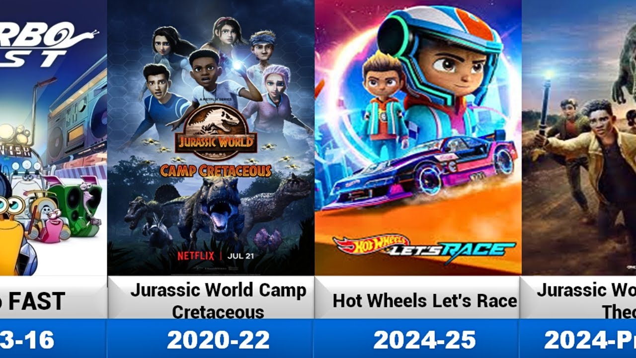 Netflix All Animated Television Series (2013-Present)