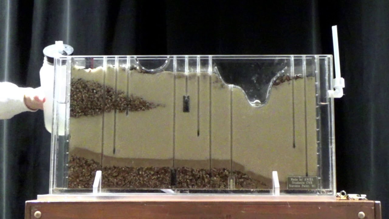 User's Manual: Groundwater Sand Tank Model