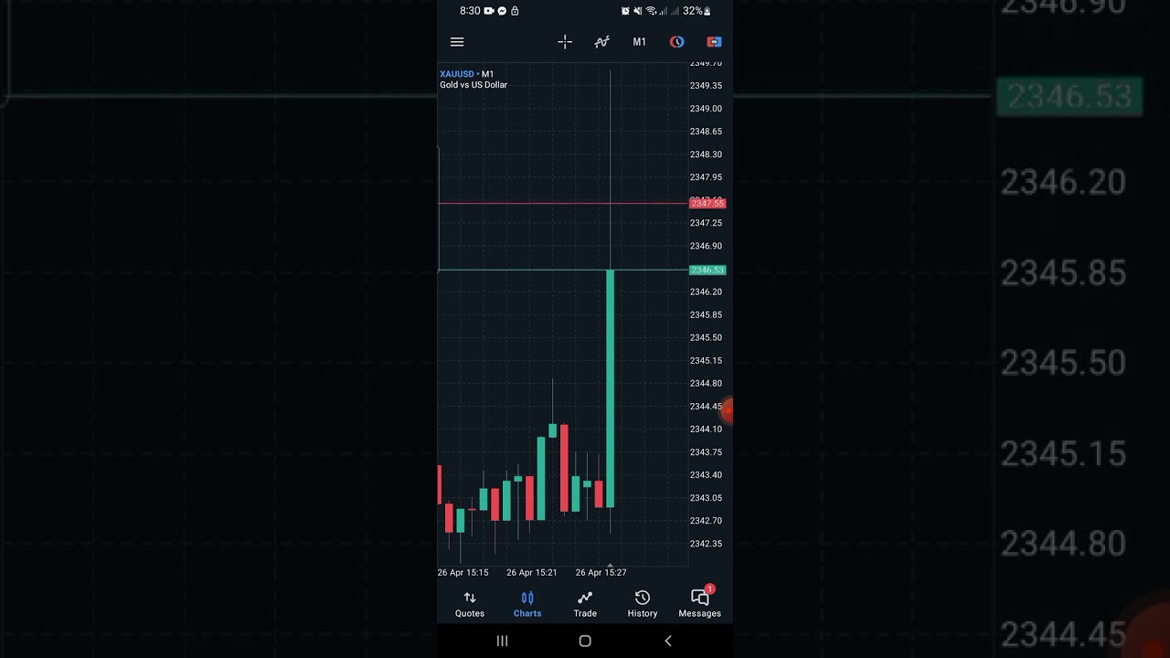 Core PCE Price Index XAUUSD Pair April 26, 2024