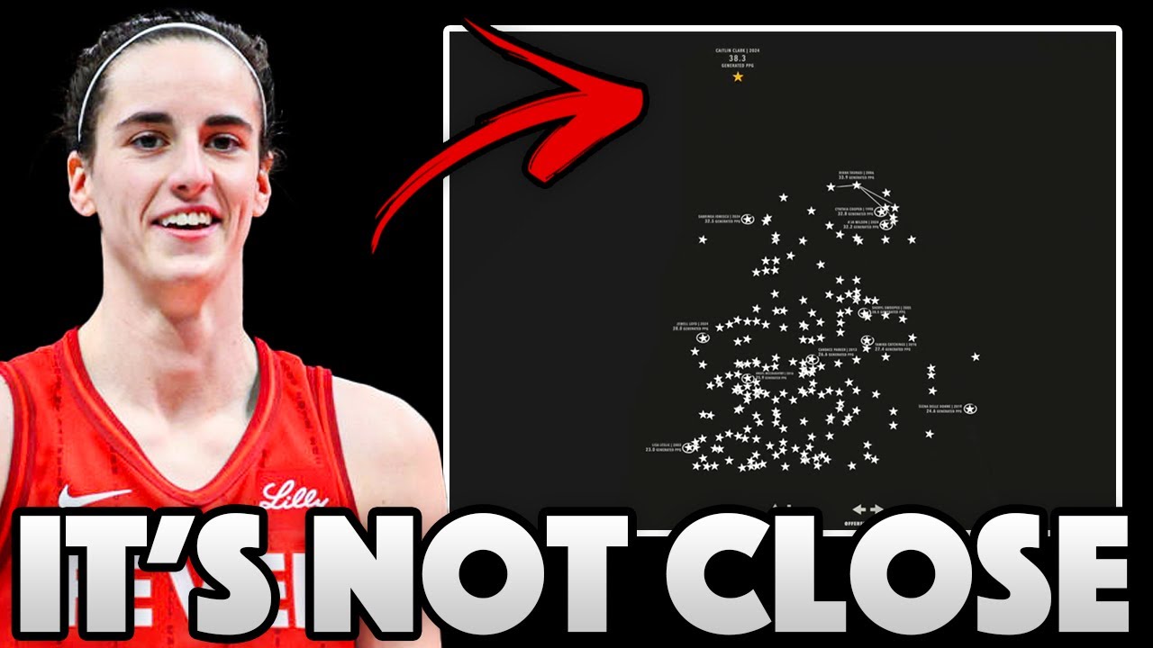 Caitlin Clark is The BEST Offensive Player in the WNBA And it's Not Close...