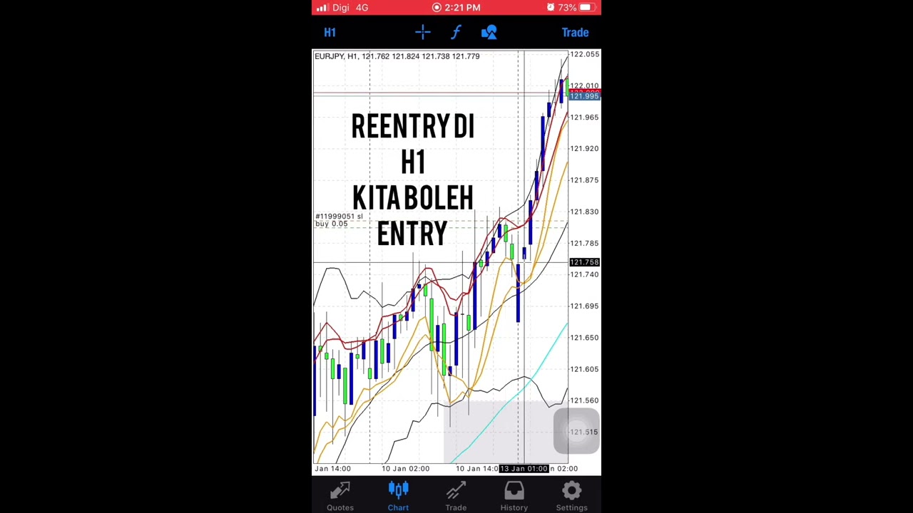 Easy Reentry BBMA MTF...EURJPY...