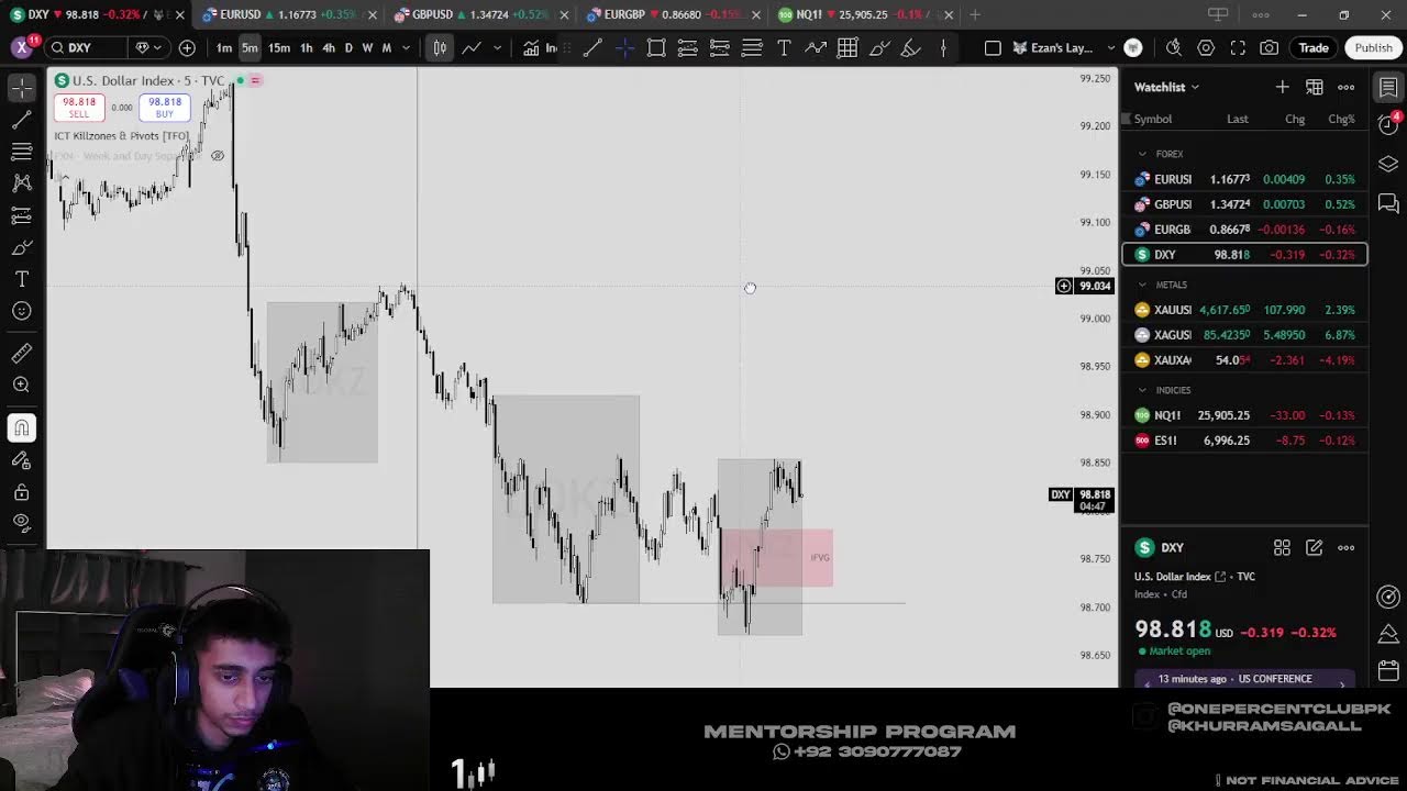 Live Forex Trading GOLD/NQ | The 1% Club | Khurram Saigal