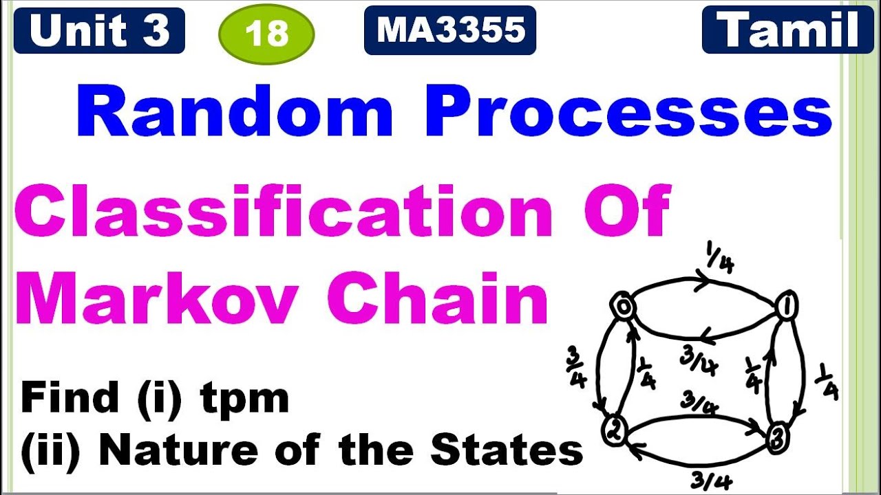 RP&LA | MA3355|Unit 3| Random Processes|Markov Chain|Classification Of Markov Chain|Problem in Tamil