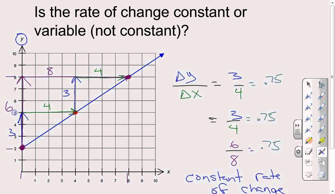 Determining if the Rate of Change of a Graph is Constant or Variable