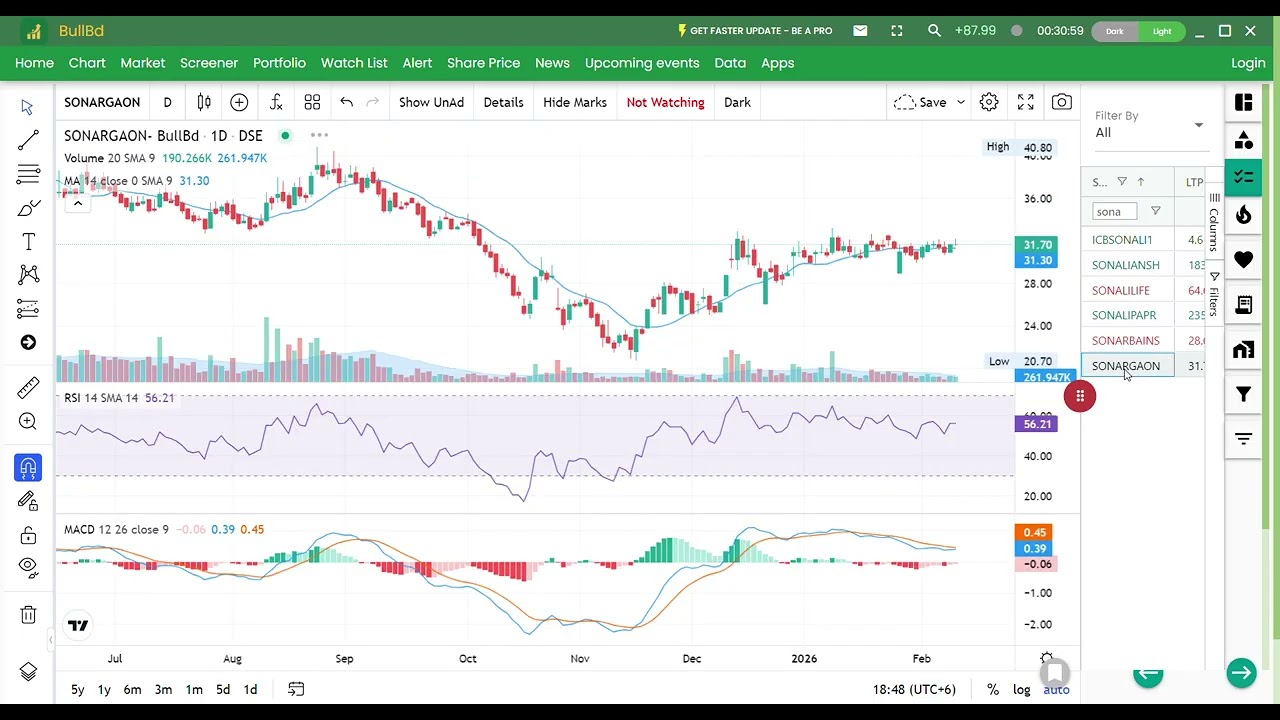 বিএনপি সমর্থিত স্টকগুলো রবিবার সব হল্ট হবে!#trading#stockmarket.