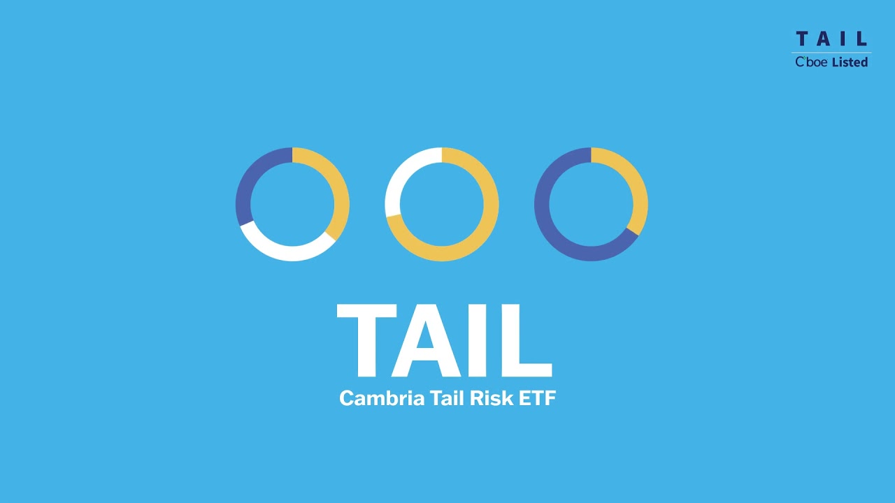 The Cambria Tail Risk ETF (TAIL)