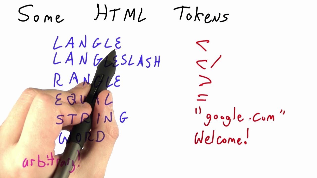 Html Structure - Programming Languages
