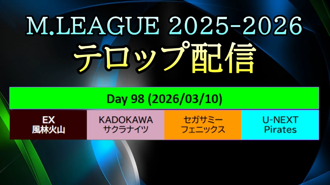【#Mリーグ 2025-2026】Day 98 (Mar.10) テロップ配信