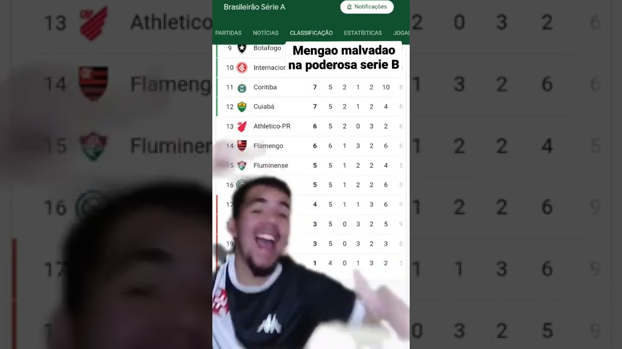 Rumo a s&eacute;rie B #vasco #flamengo #futebol