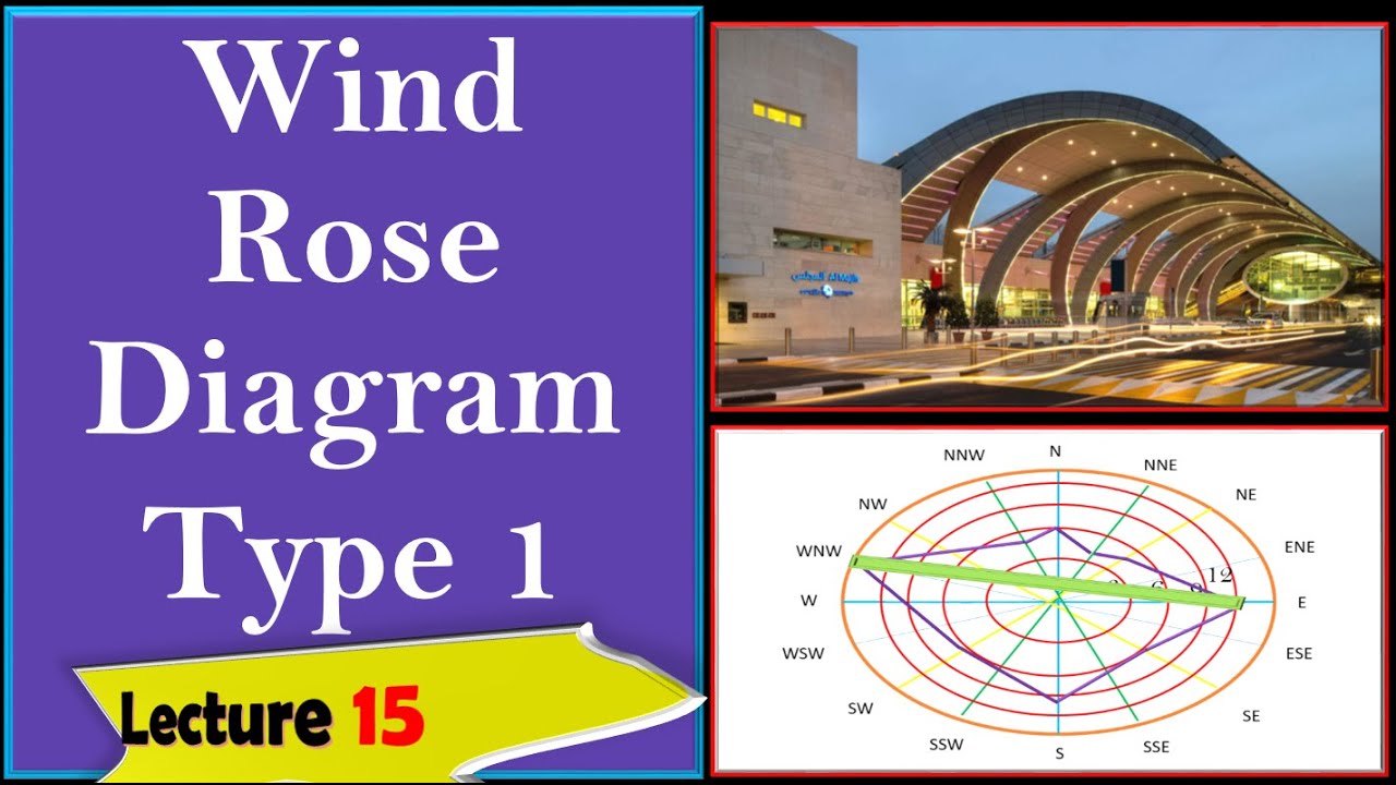 Wind rose Diagram  l  How to Plot Wind-rose for an Airport l  Runway Orientation & Wind Rose Diagram