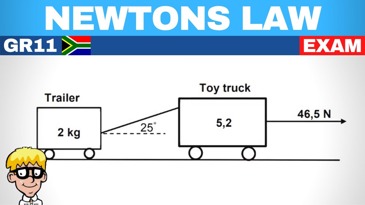Newtons Laws Grade 11: Exam