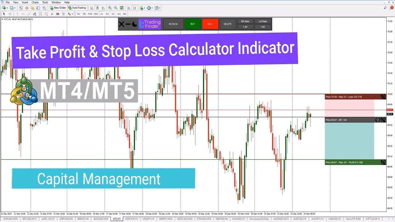 ☄️Take Profit & Stop Loss Calculator Indicator for MT4/5 📥 Download - Free - [TFlab]