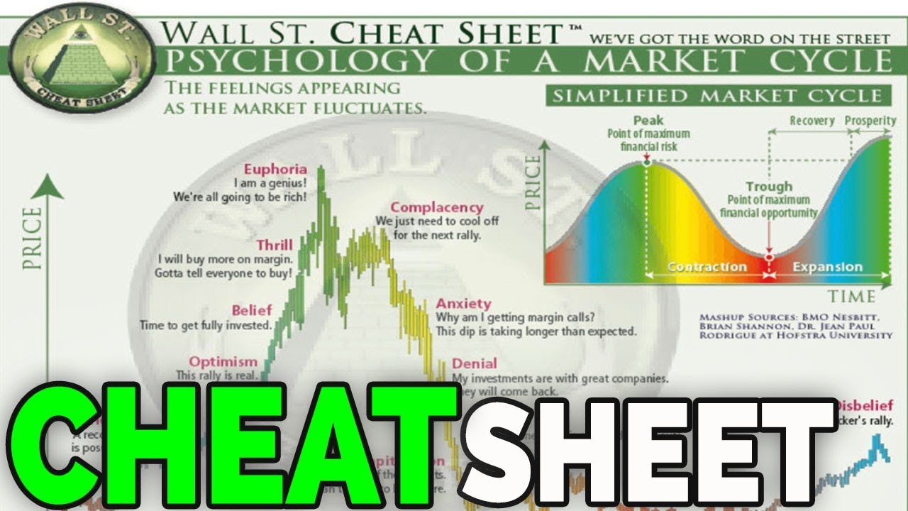 WallStreet CheatSheet (July 2018)