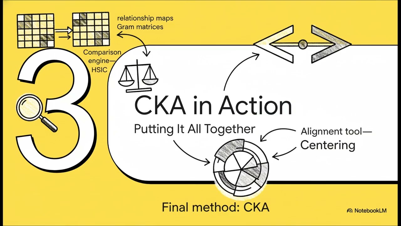 Centered Kernel Alignment (CKA): A Mathematical Deep Dive | The Math Behind the AI 