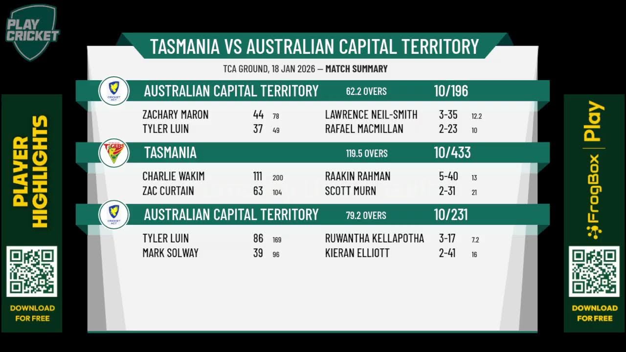 Tasmania v Australian Capital Territory