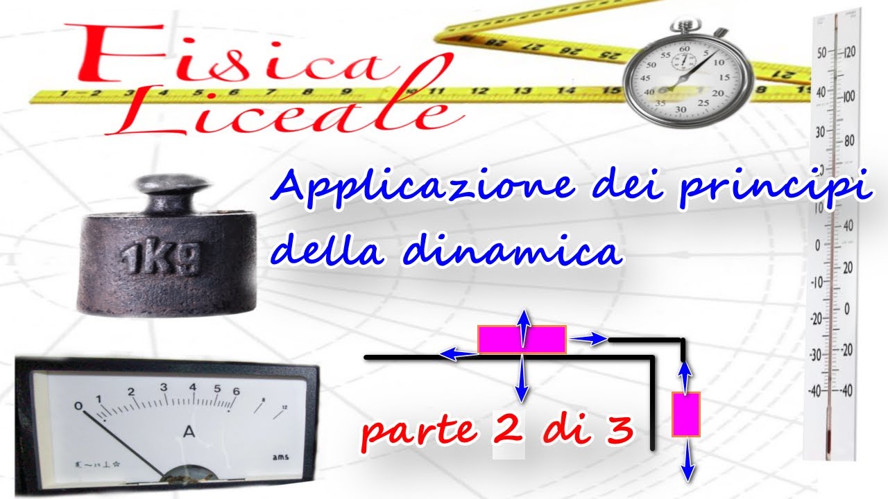 Applicazione dei principi della dinamica (parte 2 di 3): teoria ed esercizi