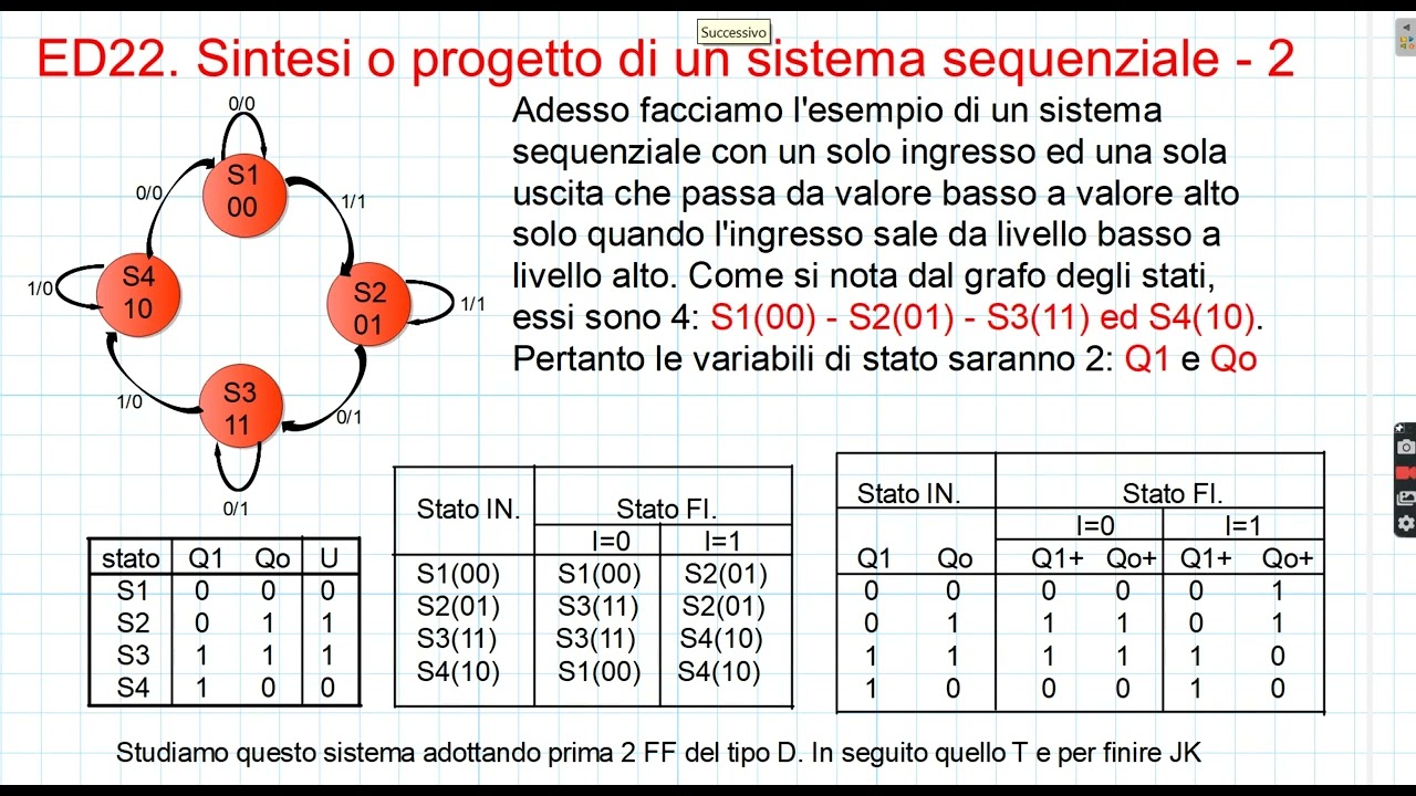 ED22. Sintesi di un sistema logico sequenziale - Parte 2