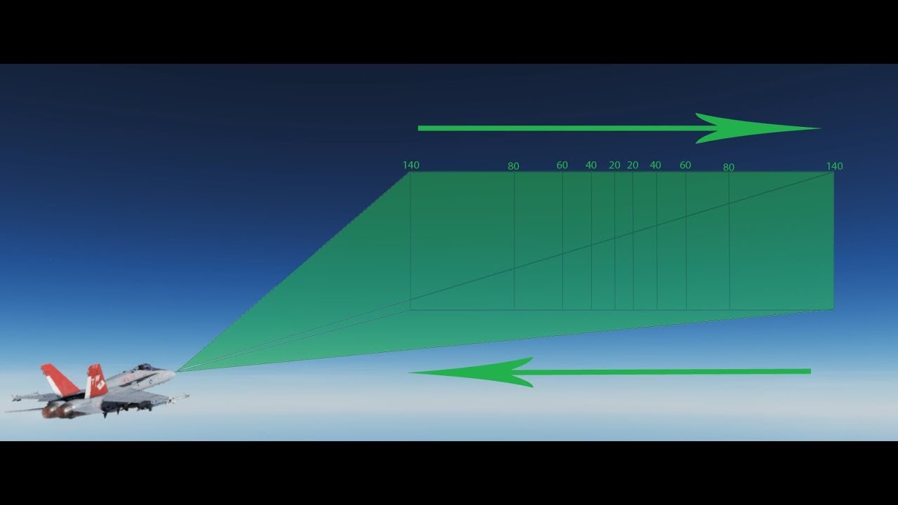 DCS: F/A-18C Hornet- Air to Air Radar/RWS Tutorial/ Comprehensive Explanation.