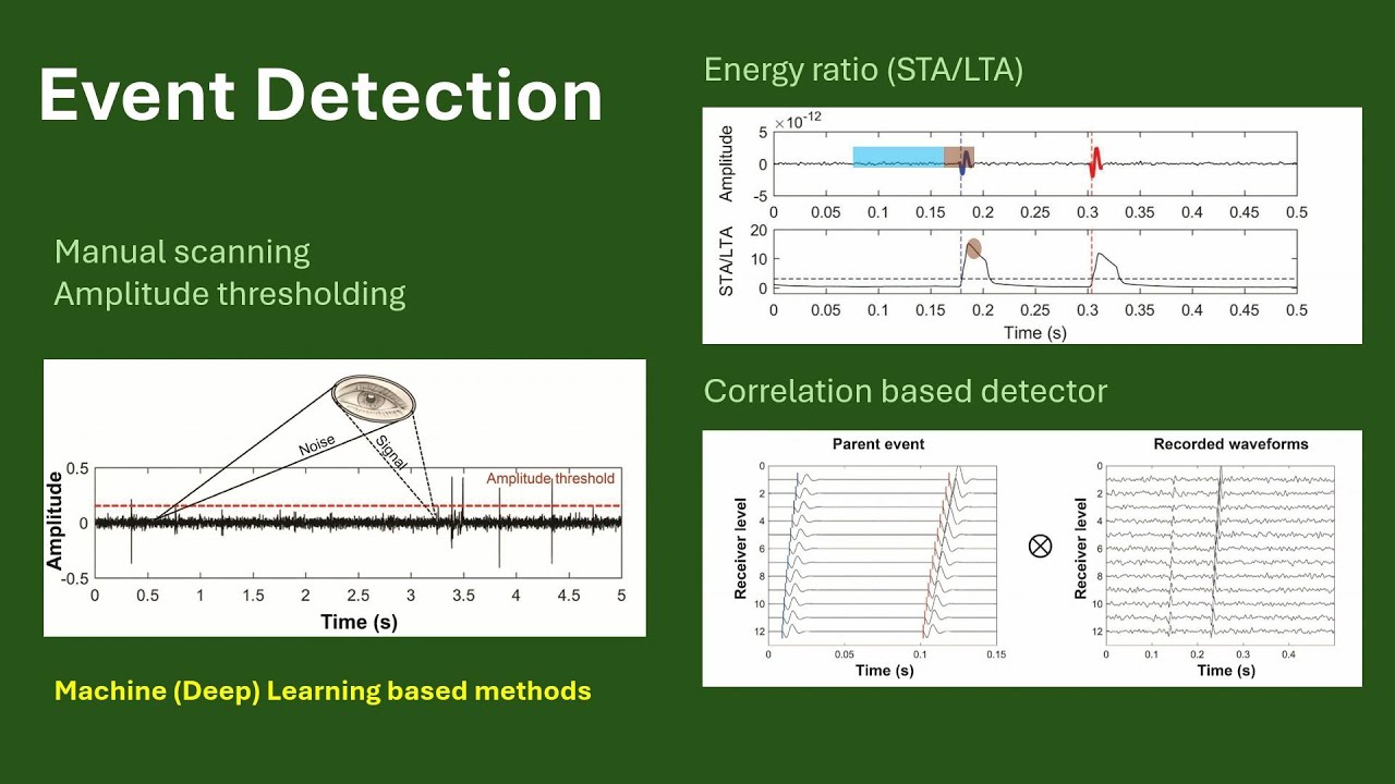 Microseismic Event Detection EXPLAINED in Simple Terms