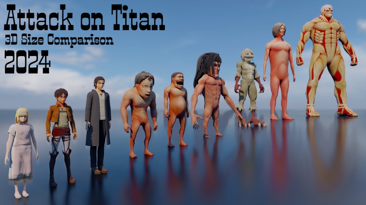 Attack On Titan 3D Size Comparison in 2024