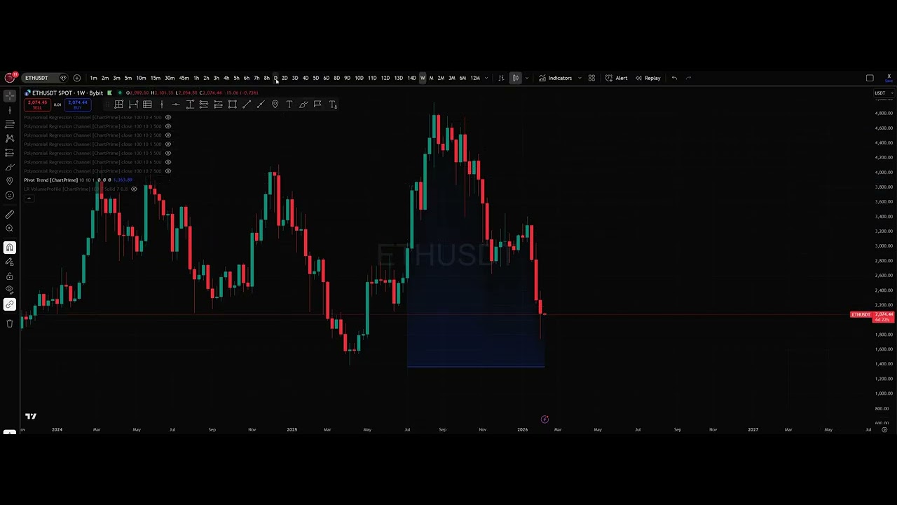 ETH QUANTUM — Статус рынка Аналитика PRE‑FACTUM на неделю 09–13 февраля 2026