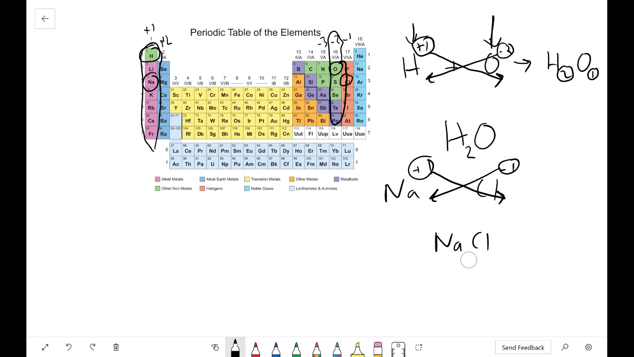 CHEM TUTORIAL: Combining Elements Into Molecules/Compounds (YEAR 1 CHEM)