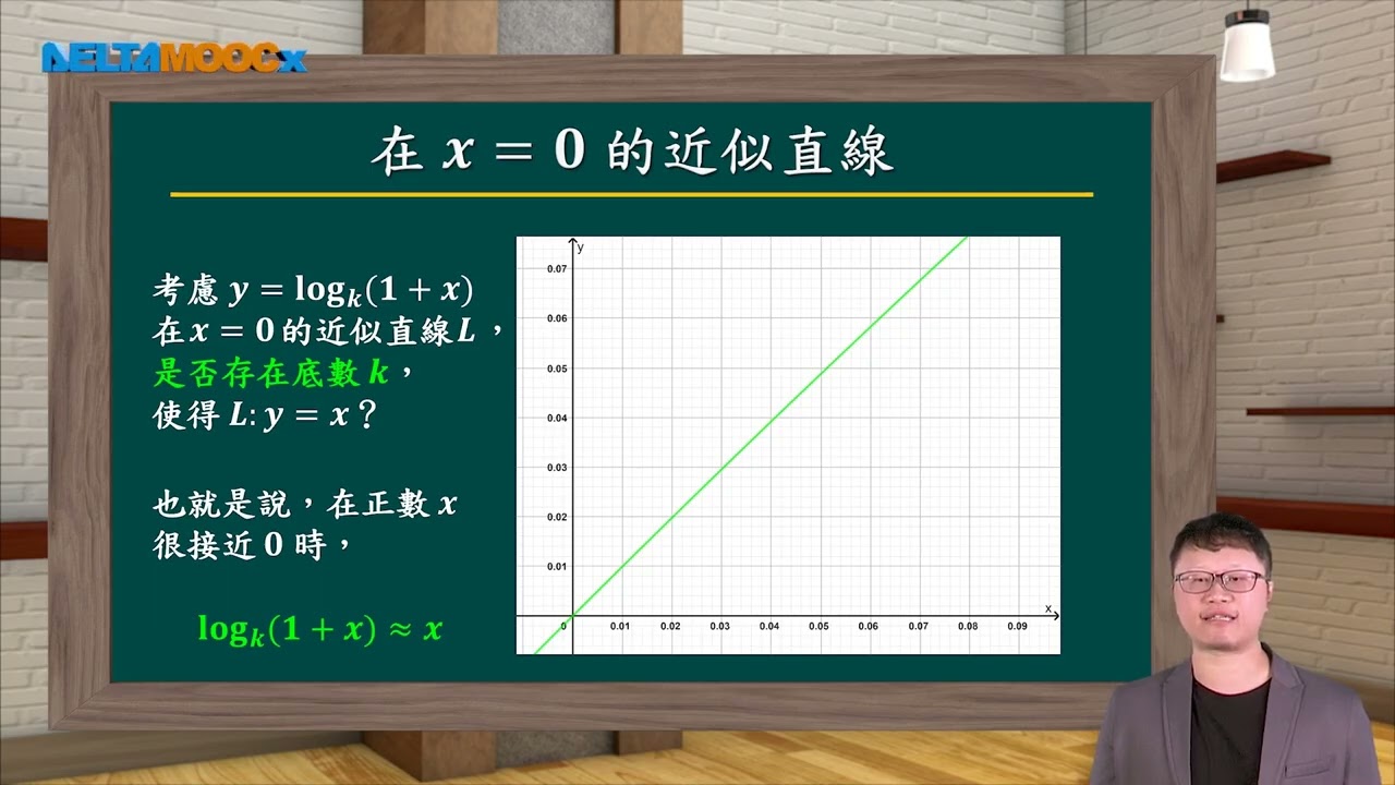 高中數學_高二數B加深加廣統整與補救課程_高二上數B按比例成長_08自主學習：七二法則_蕭宇軒