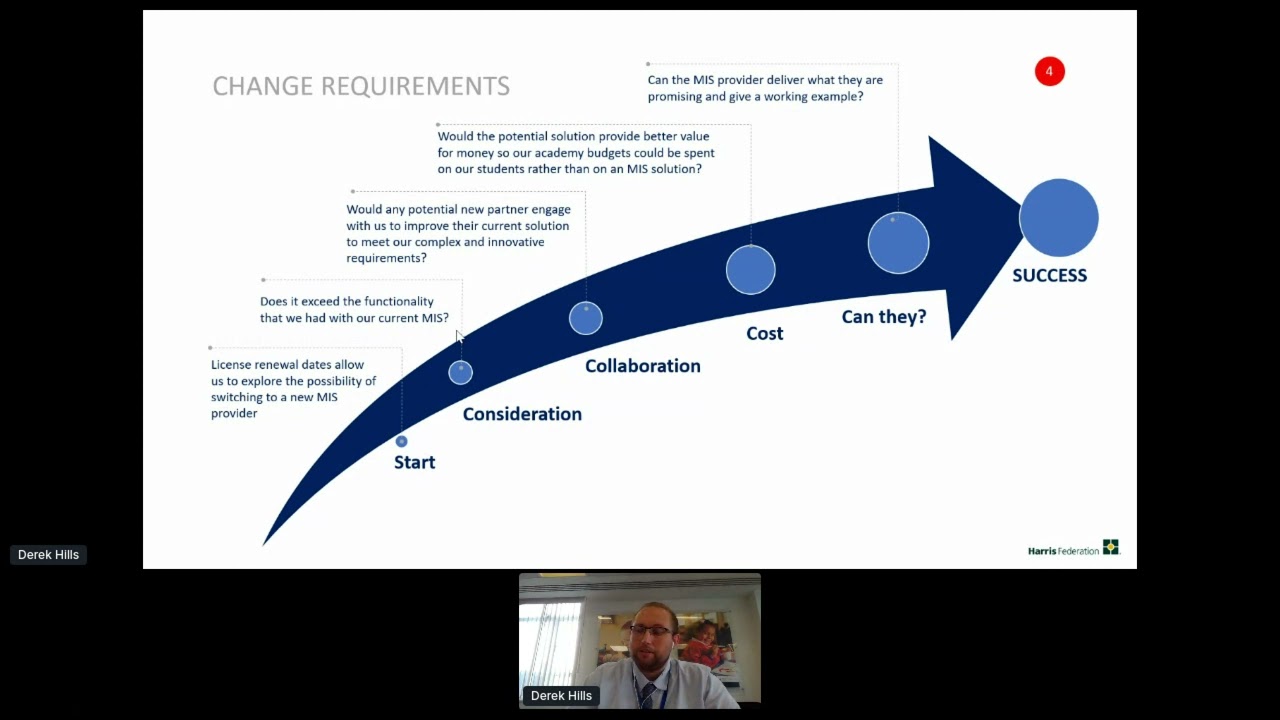 Session 1 - Celebrating 5 years with Bromcom: An MIS led approach to Data Management