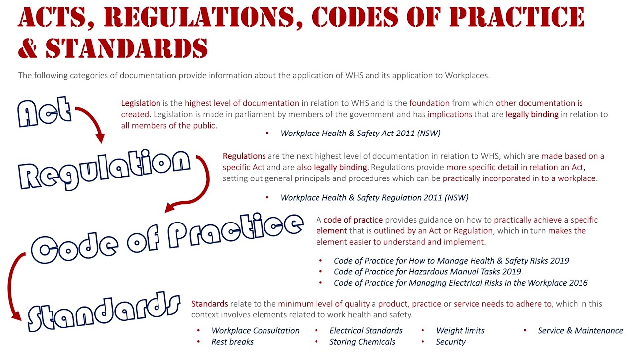 Acts, Regulations, Codes of Practice & Standards