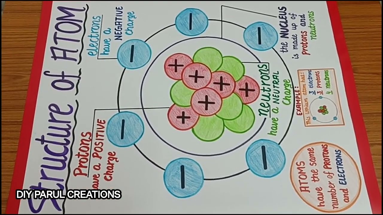 Structure of an Atom Chart making ideas / How to make a chart on Structure of atom