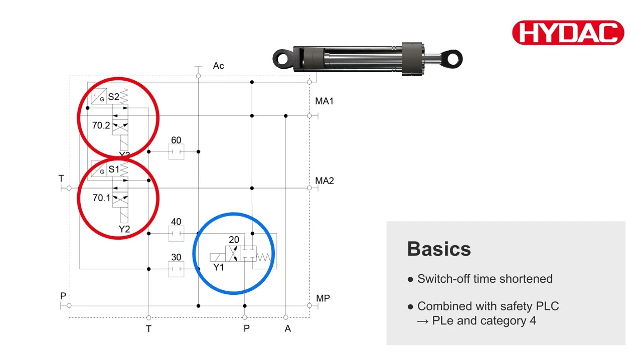 HYDAC Press Safety Valve (PSV)