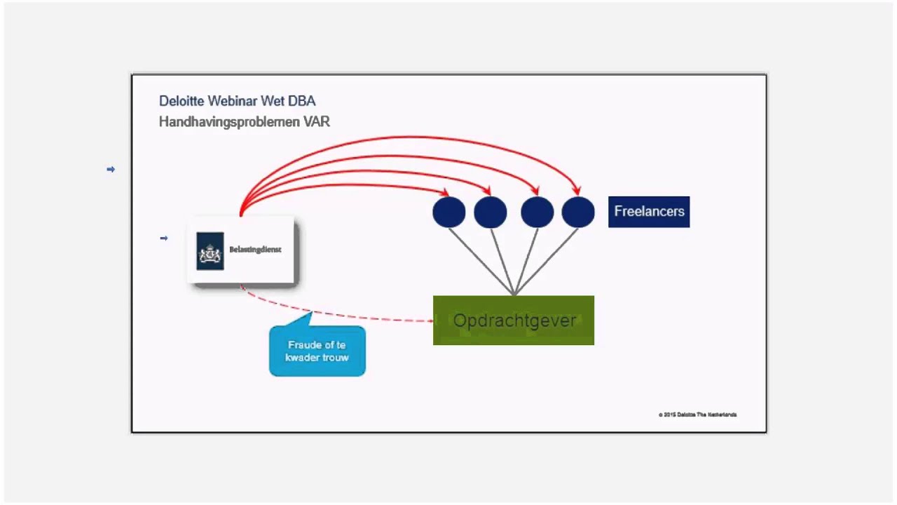 Deloitte webinar Wet DBA