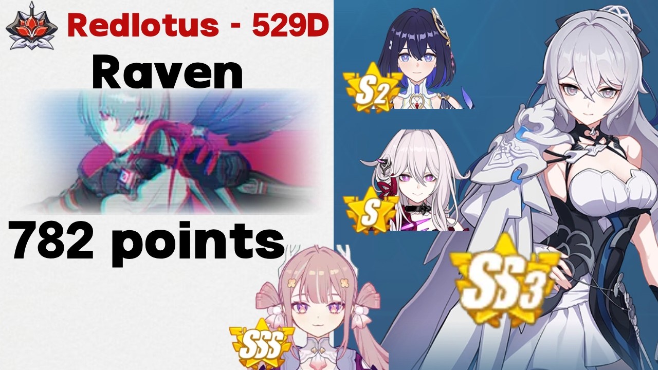 782 points Abyss Redlotus (529D) | Raven (Frost) SS3+1 SW + SSS Youyun | HI3 8.9