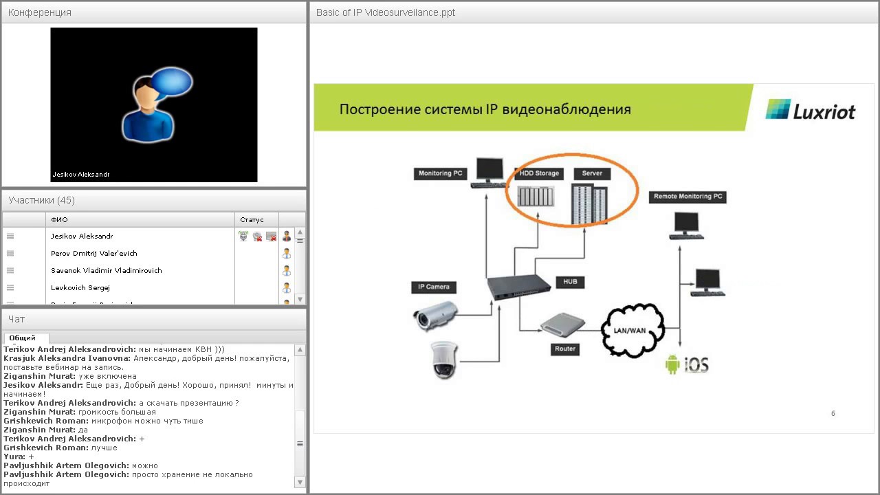 IP-video для начинающих: Основы построения