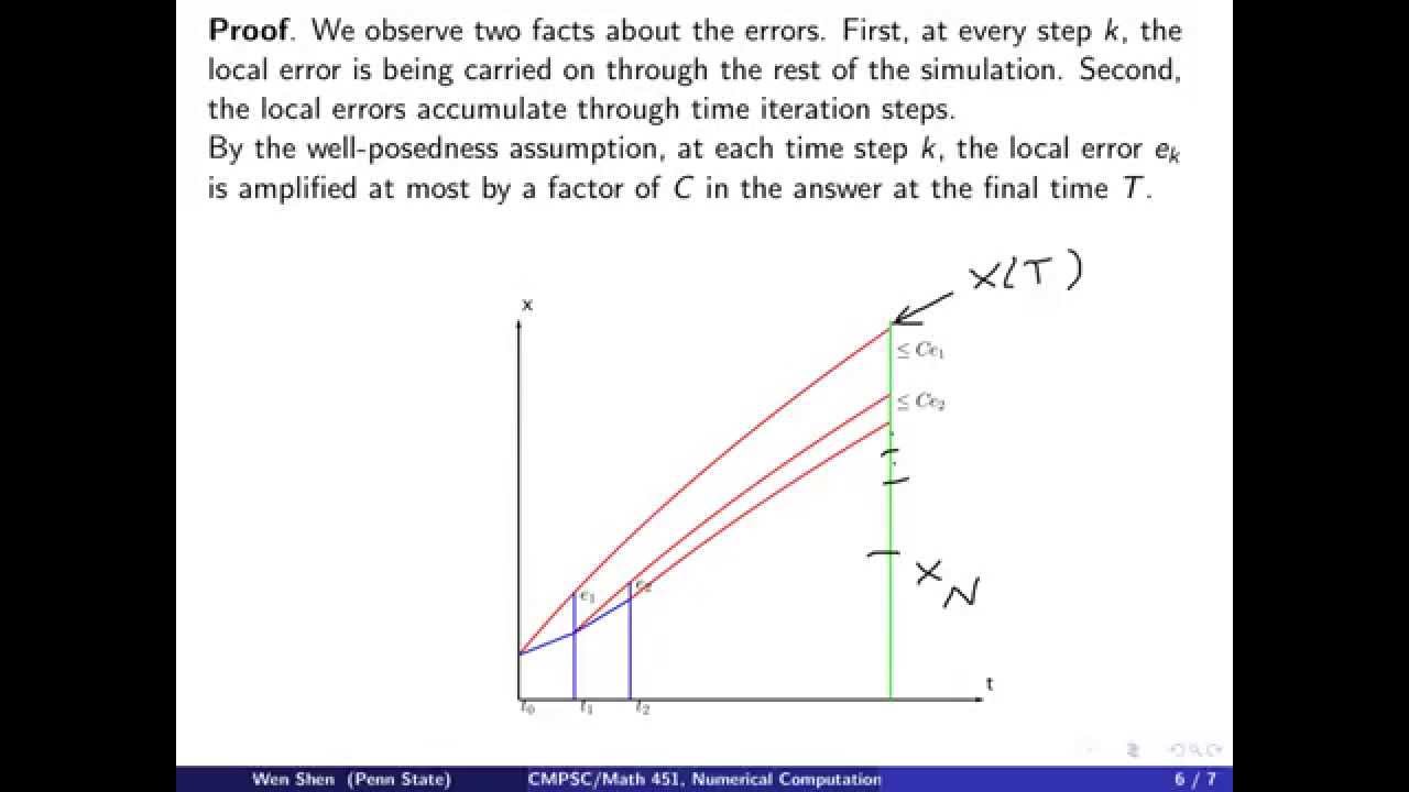 ch9 4. Error analysis for Taylor Series Methods. Wen Shen