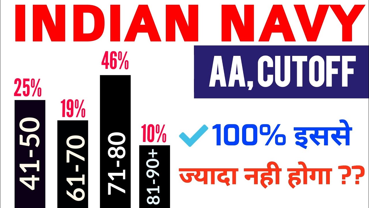 Navy AA Expected cutoff 2018, Navy AA cutoff marks इससे ज्यादा नही होगा || Final cutoff ||