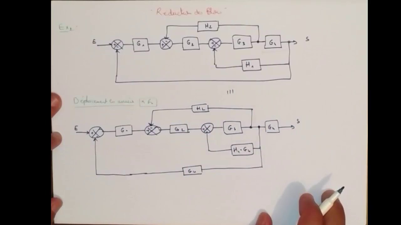 Automatique : 2emeExemple de Réduction des blocs