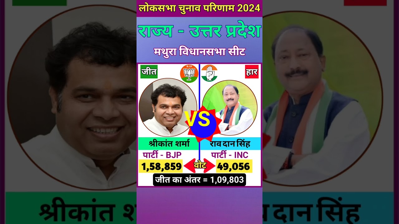 मथुरा (उत्तर प्रदेश) विधानसभा चुनाव 2022 परिणाम ll Mathura (Uttar Pradesh) Vidhasabha Sabha Election